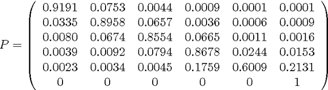 Figure 1 for Evolutionary estimation of a Coupled Markov Chain credit risk model