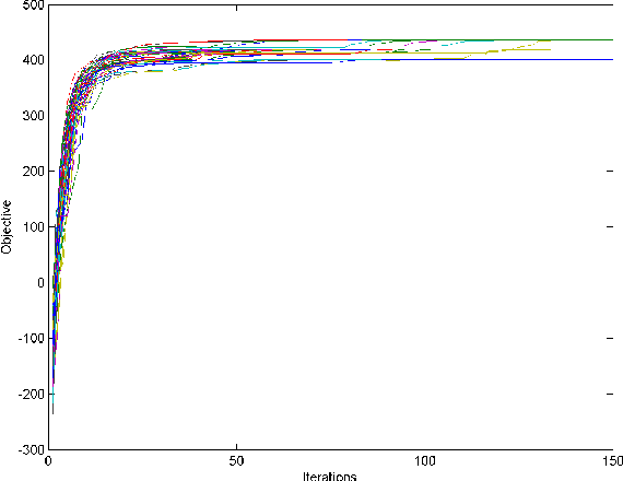 Figure 2 for Evolutionary estimation of a Coupled Markov Chain credit risk model