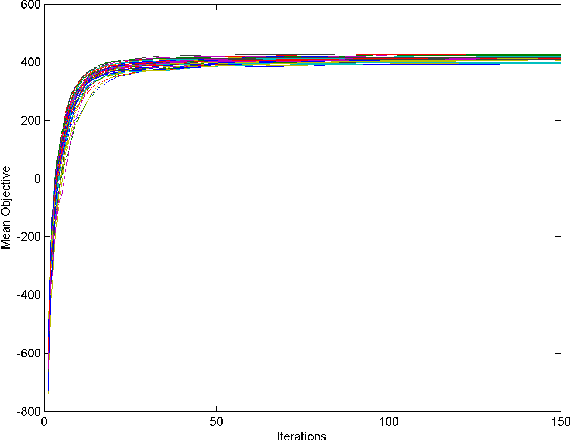 Figure 3 for Evolutionary estimation of a Coupled Markov Chain credit risk model