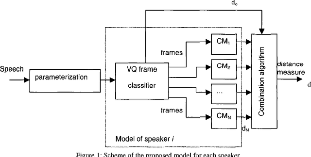 Figure 3 for A combination between VQ and covariance matrices for speaker recognition