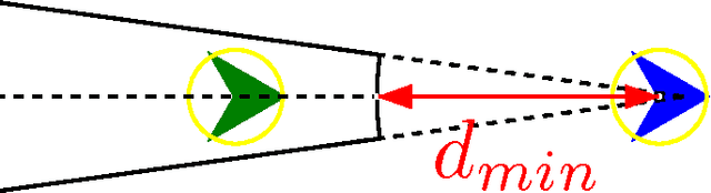 Figure 1 for Rolling Horizon Coevolutionary Planning for Two-Player Video Games