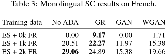 Figure 4 for Adversarial Neural Networks for Cross-lingual Sequence Tagging