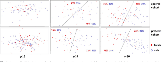 Figure 1 for Studying the brain from adolescence to adulthood through sparse multi-view matrix factorisations