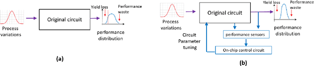Figure 1 for Self-Healing Robust Neural Networks via Closed-Loop Control