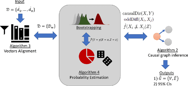 Figure 1 for Framework for inferring empirical causal graphs from binary data to support multidimensional poverty analysis