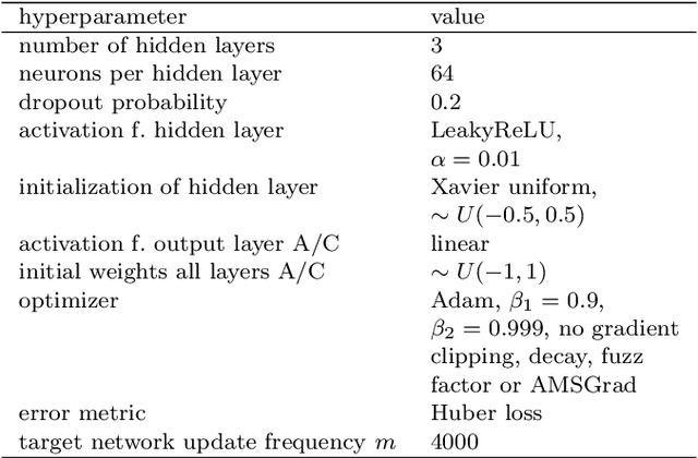 Figure 3 for Deep Decentralized Reinforcement Learning for Cooperative Control