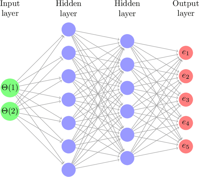 Figure 1 for Optimizing electrode positions for 2D Electrical Impedance Tomography sensors using deep learning