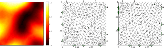 Figure 2 for Optimizing electrode positions for 2D Electrical Impedance Tomography sensors using deep learning