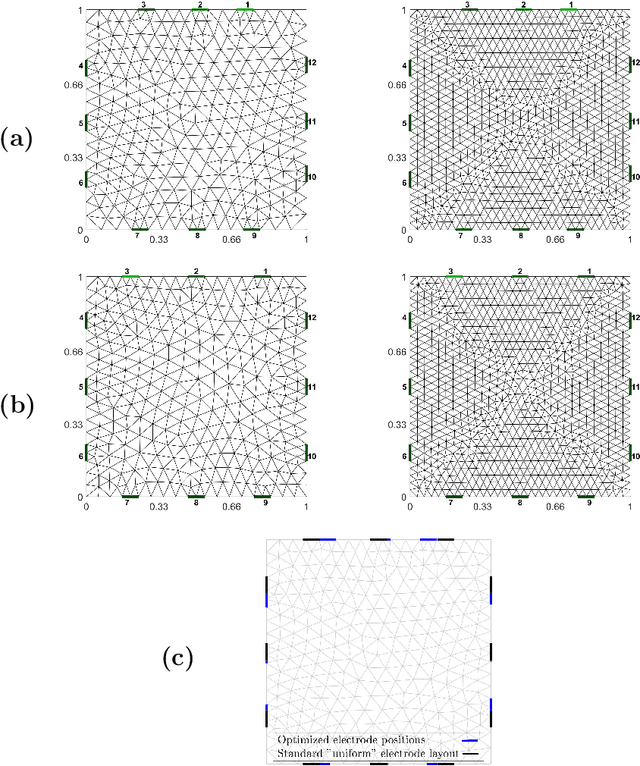 Figure 4 for Optimizing electrode positions for 2D Electrical Impedance Tomography sensors using deep learning