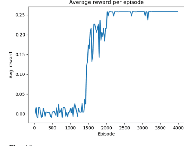 Figure 2 for Efficient falsification approach for autonomous vehicle validation using a parameter optimisation technique based on reinforcement learning
