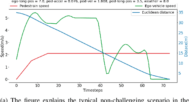 Figure 3 for Efficient falsification approach for autonomous vehicle validation using a parameter optimisation technique based on reinforcement learning