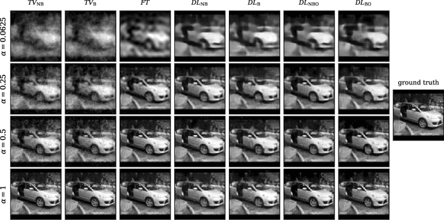 Figure 2 for Deep-learned orthogonal basis patterns for fast, noise-robust single-pixel imaging