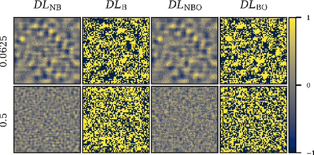 Figure 3 for Deep-learned orthogonal basis patterns for fast, noise-robust single-pixel imaging