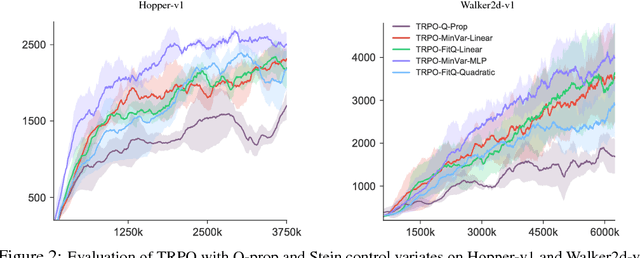 Figure 3 for Action-depedent Control Variates for Policy Optimization via Stein's Identity