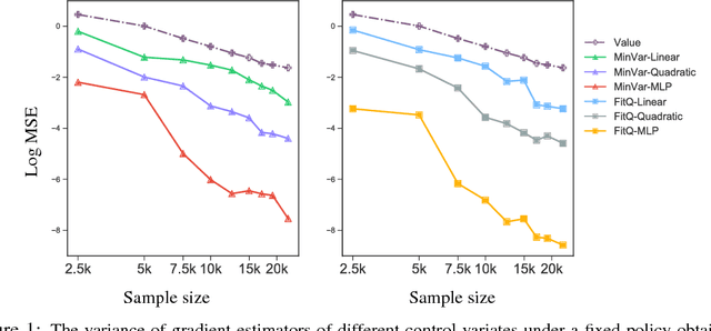 Figure 1 for Action-depedent Control Variates for Policy Optimization via Stein's Identity