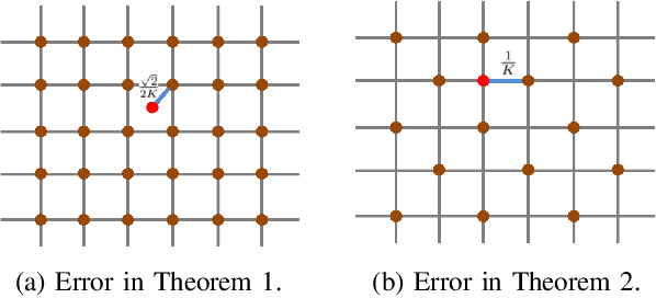 Figure 2 for Deep Unsupervised Learning of 3D Point Clouds via Graph Topology Inference and Filtering