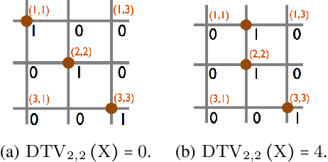 Figure 3 for Deep Unsupervised Learning of 3D Point Clouds via Graph Topology Inference and Filtering