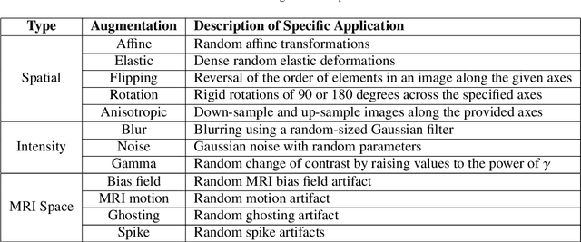 Figure 2 for GaNDLF: A Generally Nuanced Deep Learning Framework for Scalable End-to-End Clinical Workflows in Medical Imaging