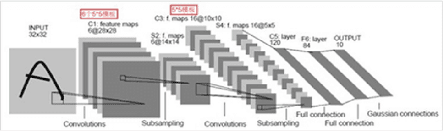 Figure 1 for Deep Autoencoder Model Construction Based on Pytorch