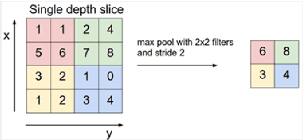Figure 4 for Deep Autoencoder Model Construction Based on Pytorch