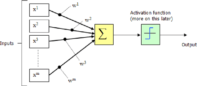 Figure 1 for Using Artificial Neural Network Techniques for Prediction of Electric Energy Consumption