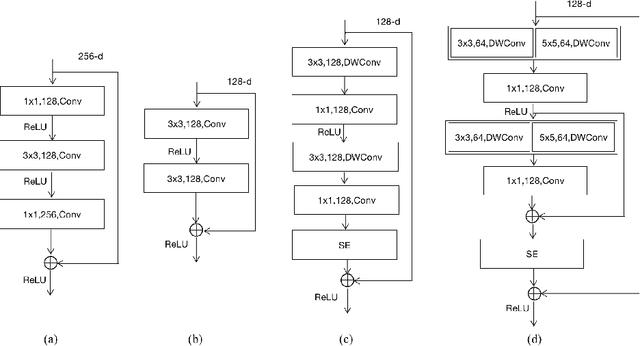 Figure 3 for Efficient Human Pose Estimation with Depthwise Separable Convolution and Person Centroid Guided Joint Grouping