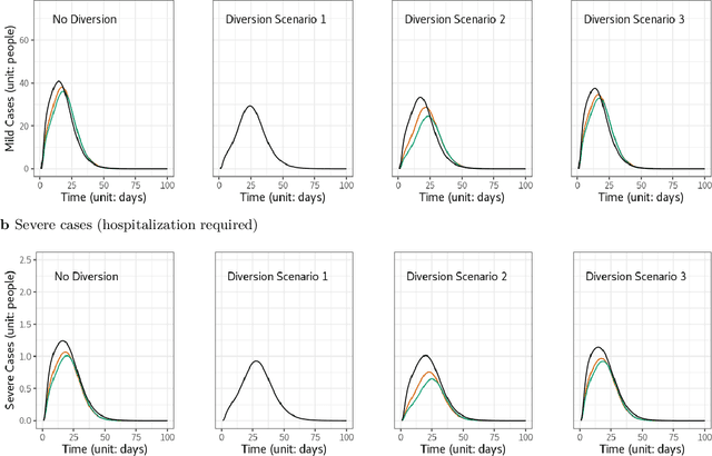 Figure 1 for Effective approaches to disaster evacuation during a COVID-like pandemic