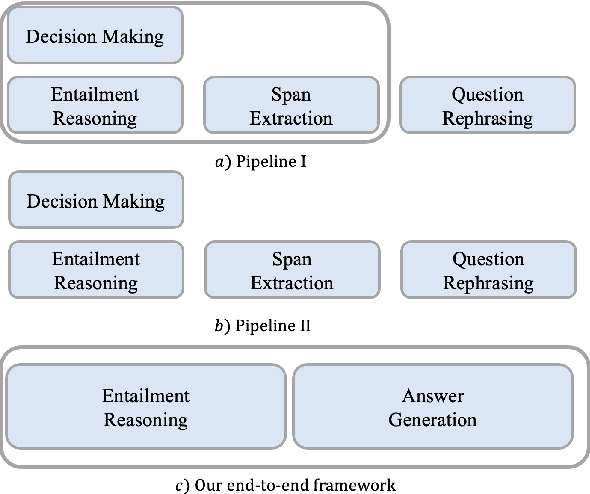 Figure 2 for ET5: A Novel End-to-end Framework for Conversational Machine Reading Comprehension