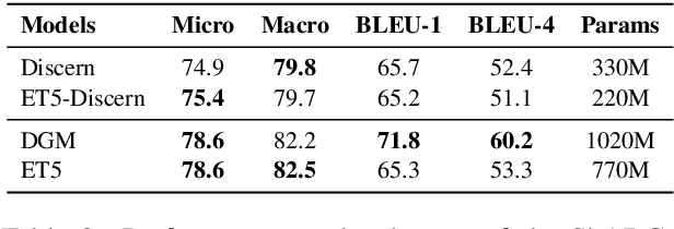 Figure 3 for ET5: A Novel End-to-end Framework for Conversational Machine Reading Comprehension