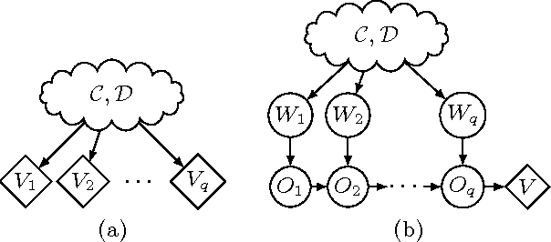 Figure 2 for The Complexity of Approximately Solving Influence Diagrams