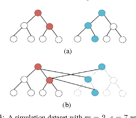 Figure 4 for Bethe-ADMM for Tree Decomposition based Parallel MAP Inference