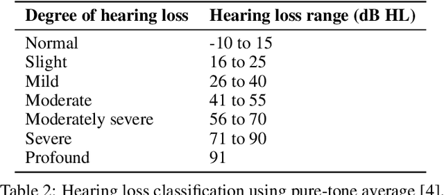 Figure 3 for Accelerating Psychometric Screening Tests With Bayesian Active Differential Selection