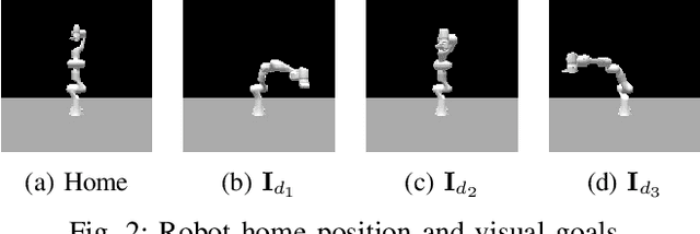 Figure 3 for Multimodal VAE Active Inference Controller