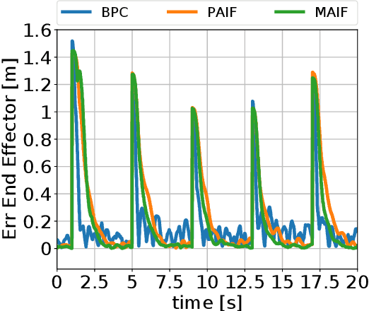 Figure 2 for Multimodal VAE Active Inference Controller
