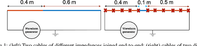 Figure 1 for Wave-Informed Matrix Factorization withGlobal Optimality Guarantees