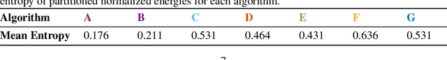 Figure 2 for Wave-Informed Matrix Factorization withGlobal Optimality Guarantees