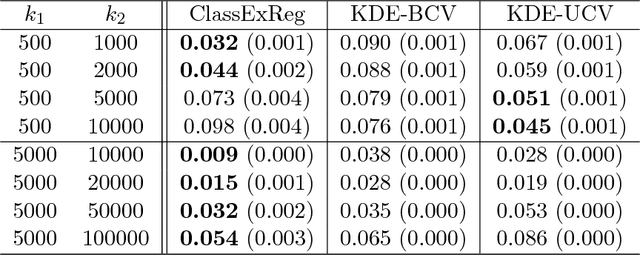 Figure 2 for Extrapolating Expected Accuracies for Large Multi-Class Problems