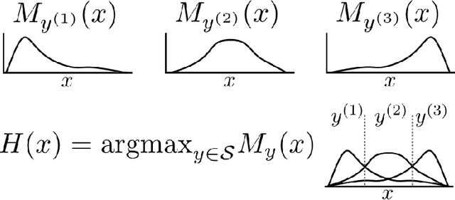 Figure 3 for Extrapolating Expected Accuracies for Large Multi-Class Problems
