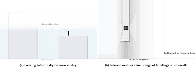 Figure 3 for Adding Visibility to Visibility Graphs: Weighting Visibility Analysis with Attenuation Coefficients