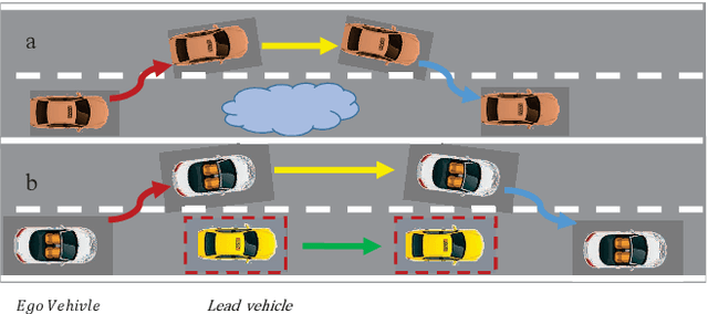 Figure 3 for Gaussian Process-Based Model Predictive Control for Overtaking