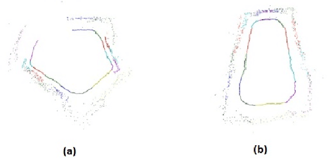Figure 1 for Original Loop-closure Detection Algorithm for Monocular vSLAM