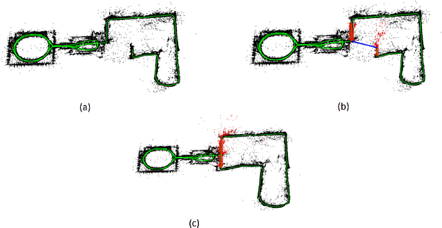 Figure 3 for Original Loop-closure Detection Algorithm for Monocular vSLAM