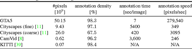 Figure 2 for Playing for Data: Ground Truth from Computer Games