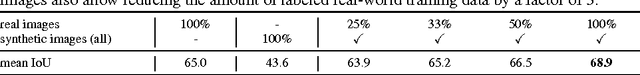 Figure 4 for Playing for Data: Ground Truth from Computer Games