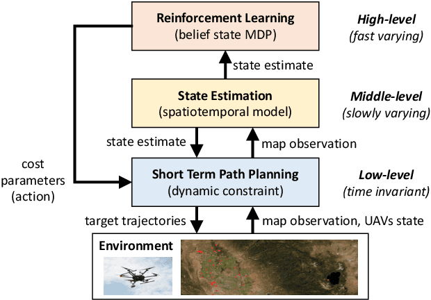 Figure 1 for Estimation and Planning of Exploration Over Grid Map Using A Spatiotemporal Model with Incomplete State Observations
