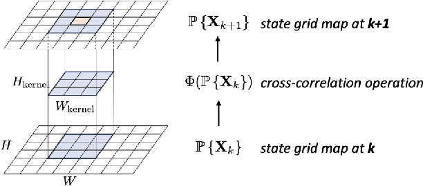Figure 4 for Estimation and Planning of Exploration Over Grid Map Using A Spatiotemporal Model with Incomplete State Observations