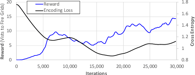 Figure 2 for Estimation and Planning of Exploration Over Grid Map Using A Spatiotemporal Model with Incomplete State Observations