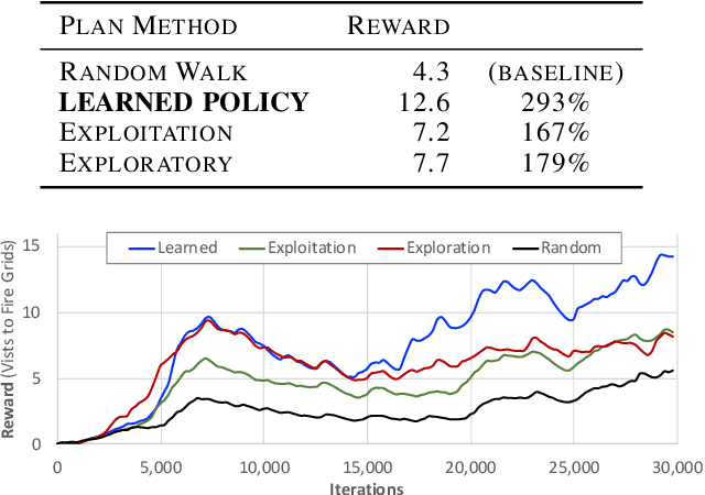 Figure 3 for Estimation and Planning of Exploration Over Grid Map Using A Spatiotemporal Model with Incomplete State Observations