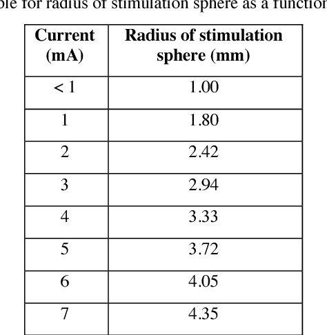 Figure 2 for Towards Machine Learning Prediction of Deep Brain Stimulation (DBS) Intra-operative Efficacy Maps