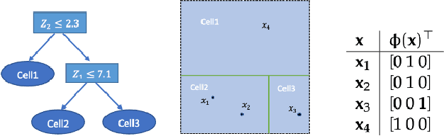 Figure 1 for Towards a Unified Framework for Uncertainty-aware Nonlinear Variable Selection with Theoretical Guarantees